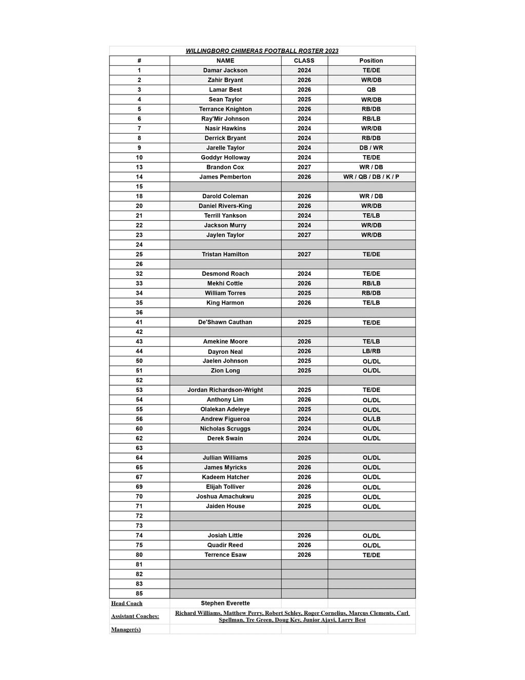 rosters